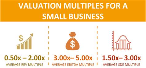 valuation multiples for small businesses.